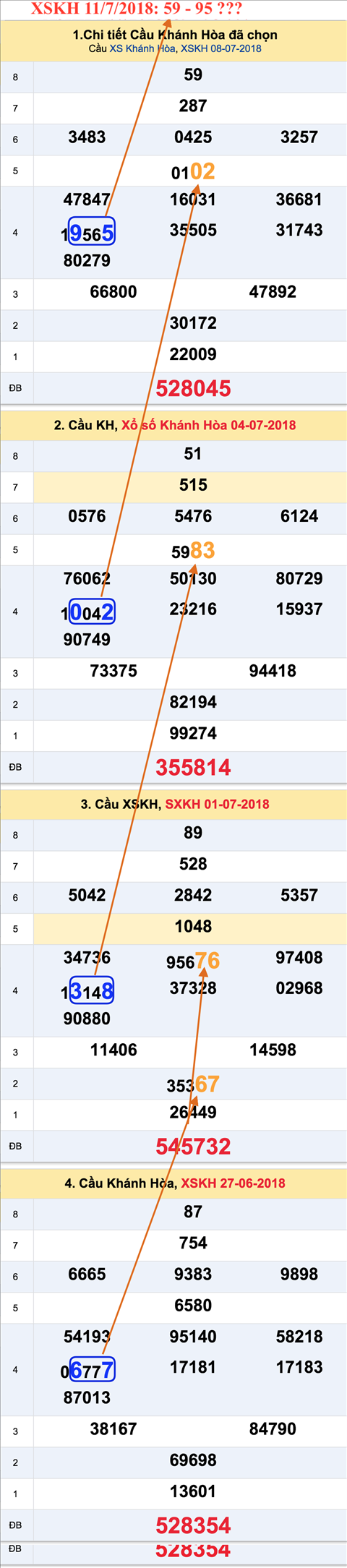 An so XSKH 11-7-2018